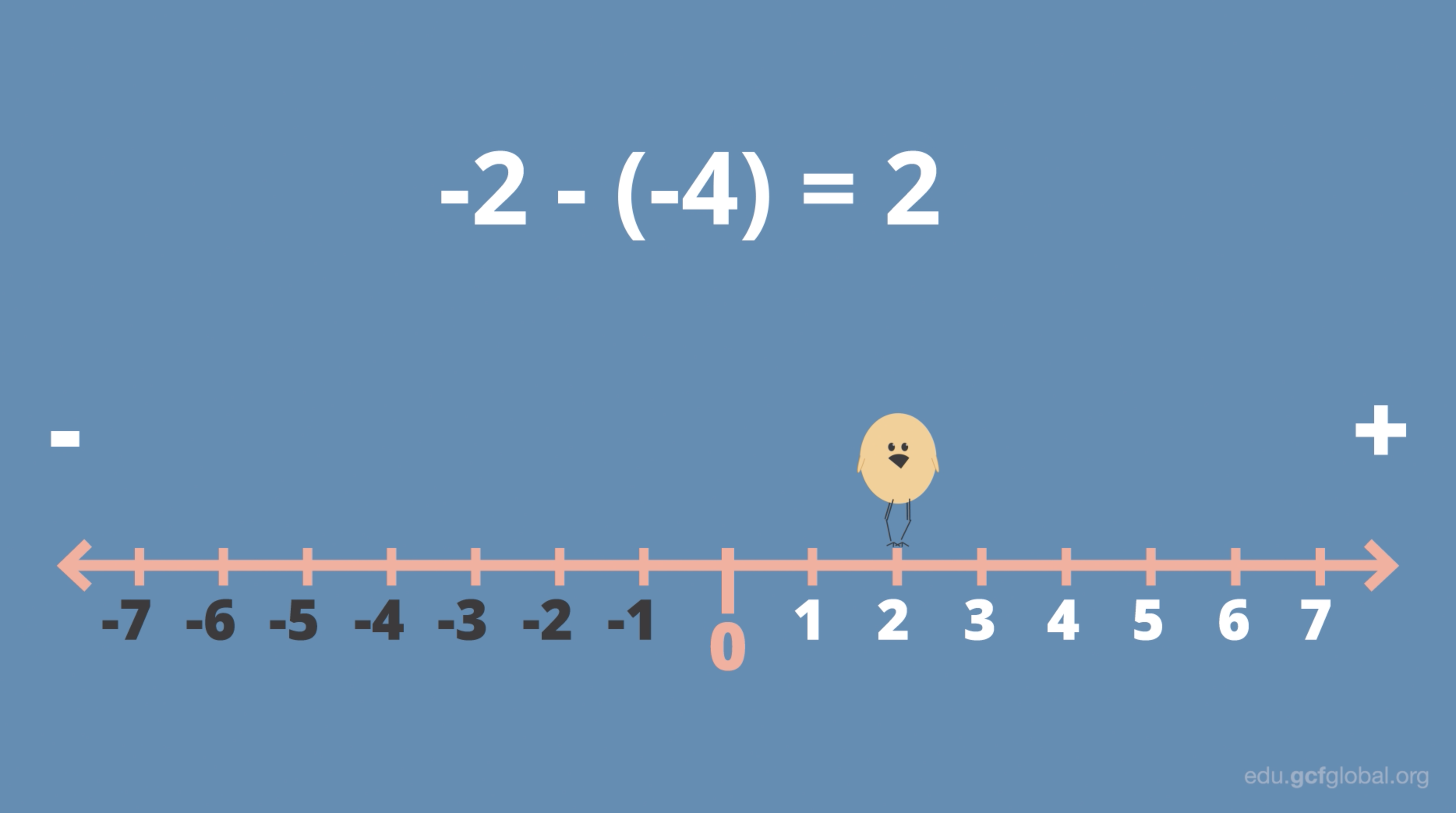 Exemplo de imagem de como subtrair números negativos.
